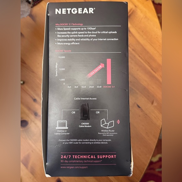 Netgear Nighthawk CM2000 Modem - Picture 4 of 4